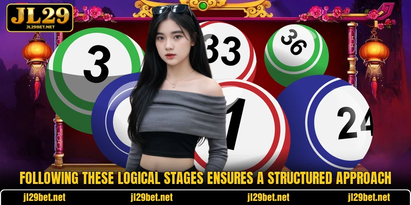 Following these logical stages ensures a structured approach