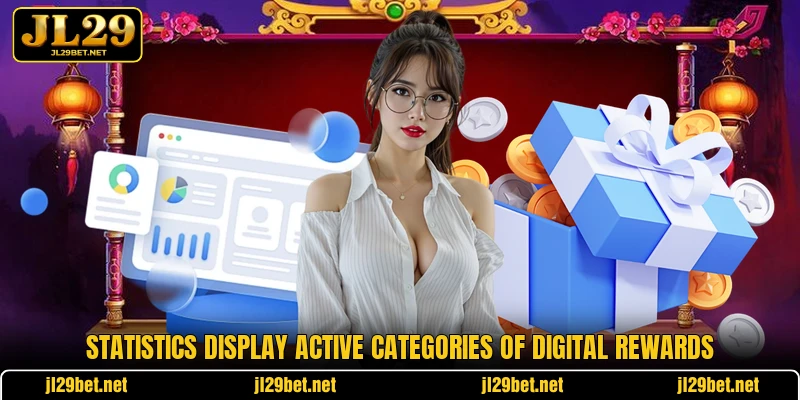 Statistics display active categories of digital rewards